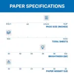 Hammermill - Fore Multipurpose Paper, 20lb, 96 Bright, 8-12 x 14 - 1 Ream - Image 7