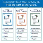 Hammermill - Premium Multipurpose Paper, 8-12 x 11, White - 1 Carton (2,500 sheets) - Image 7