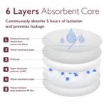 Momcozy Ultra-Thin Disposable Nursing Pads for Breastfeeding 120Count, Ultra-Absorbent, Breathable - Image 3