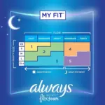 Always Infinity FlexFoam Overnight Pads with Wings, Unscented - Size 4, 64 ct. - Image 7