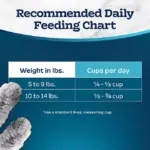 Blue Buffalo Tastefuls Chicken & Brown Rice Adult Indoor Dry Cat Food, 22 lbs. - Image 10
