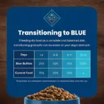 Blue Life Protection Formula Chicken and Brown Rice, Adult Natural Dry Dog Food, 38 lbs. - Image 7