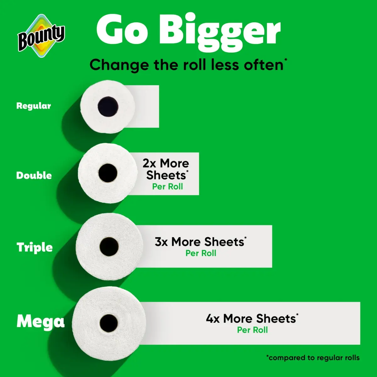 Bounty Paper Towels Select-A-Size White, 12 Double Rolls, 82 Sheets Per Roll - Image 5