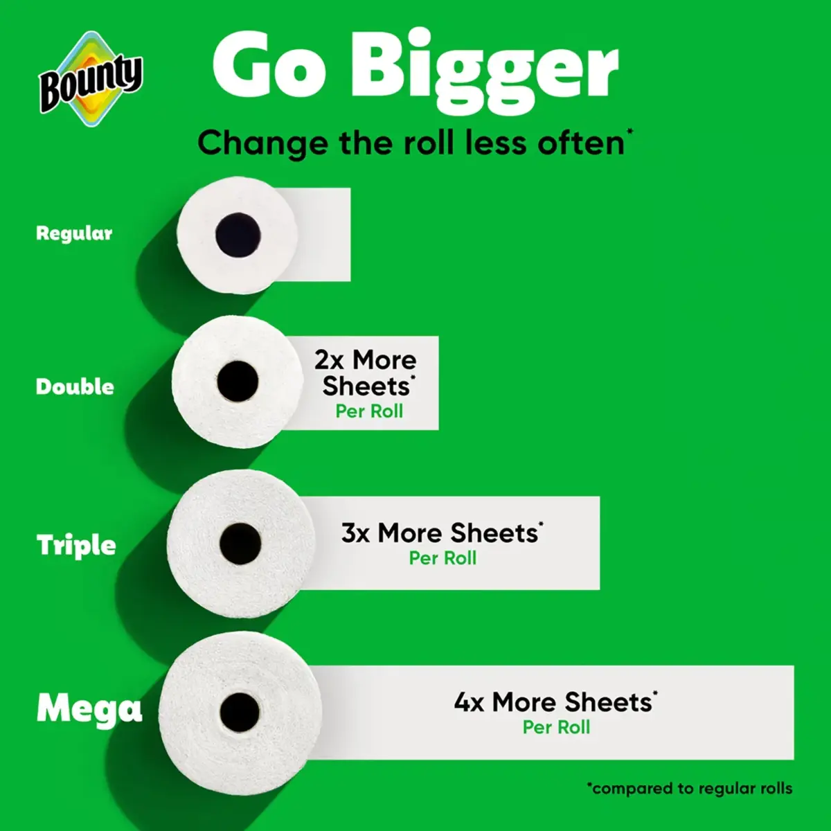 Bounty Select-a-Size Mega Roll Paper Towels, 12 pk./164 sheets per roll - Image 7