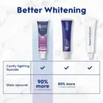 Crest 3D White Advanced Teeth Whitening Toothpaste, Radiant Mint, 2.4 oz - Image 3