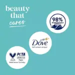 Dove Sensitive Skin Body Wash with Pump, 30.6 fl. oz., 2 ct. - Image 8
