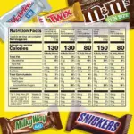 Mars Milk Chocolate Variety Pack Candy, 145 pcs. - Image 2