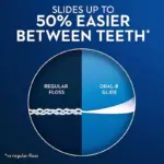 Oral-B Glide All-In-One Mint Flavor Dental Floss, 44 m, 6 pk. - Image 5