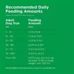 Purina Dog Chow Complete, Chicken Flavor, Adult Dry Dog Food, 48 lbs. - Image 4