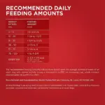 Purina ONE SmartBlend Natural Lamb and Rice, Adult Dry Dog Food, 44 lbs. - Image 8