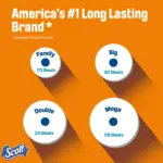 Scott ComfortPlus Toilet Paper, 12 Double Rolls - Image 6