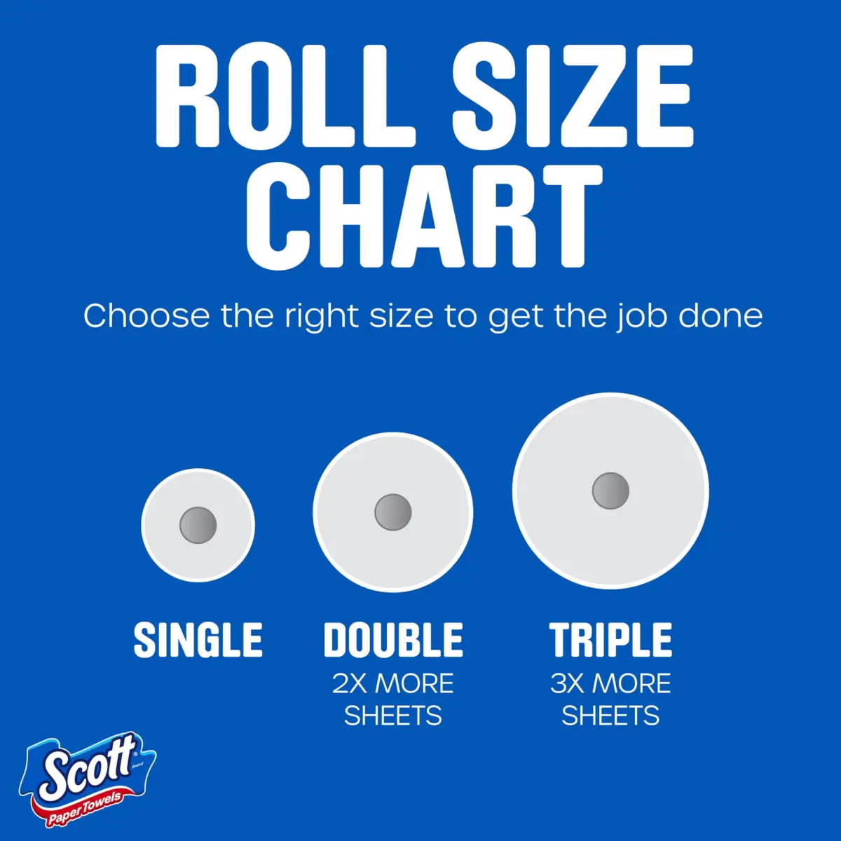 Scott Paper Towels, Choose-A-Sheet, 12 Double Rolls - Image 6