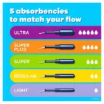 Tampax Pearl Regular Tampons, 96 ct. - Image 2