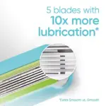 Venus Extra Smooth Women's Razor, 5 Blades, 1 Handle + 11 Cartridges - Image 7