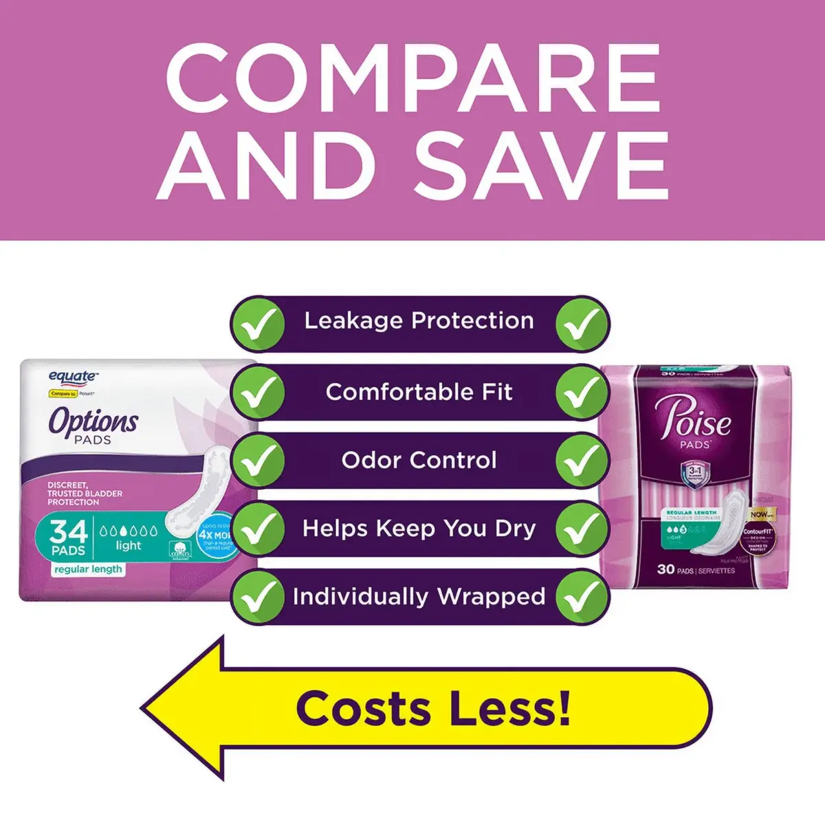 Equate Options Women's Incontinence Pads, Light Absorbency, Regular Length (34 Count), Compare to Poise® - Image 6