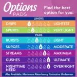 Equate Options Women's Incontinence Pads, Light Absorbency, Regular Length (34 Count), Compare to Poise® - Image 7