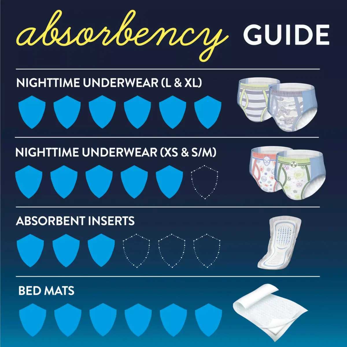 Goodnites Boys' Nighttime Bedwetting Underwear (Select Size) - Image 6