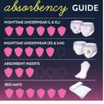 Goodnites Girls' Nighttime Bedwetting Underwear (Select Size) - Image 7