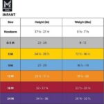 Member's Mark Baby 5-Pack Organic Cotton White Bodysuit - Image 2