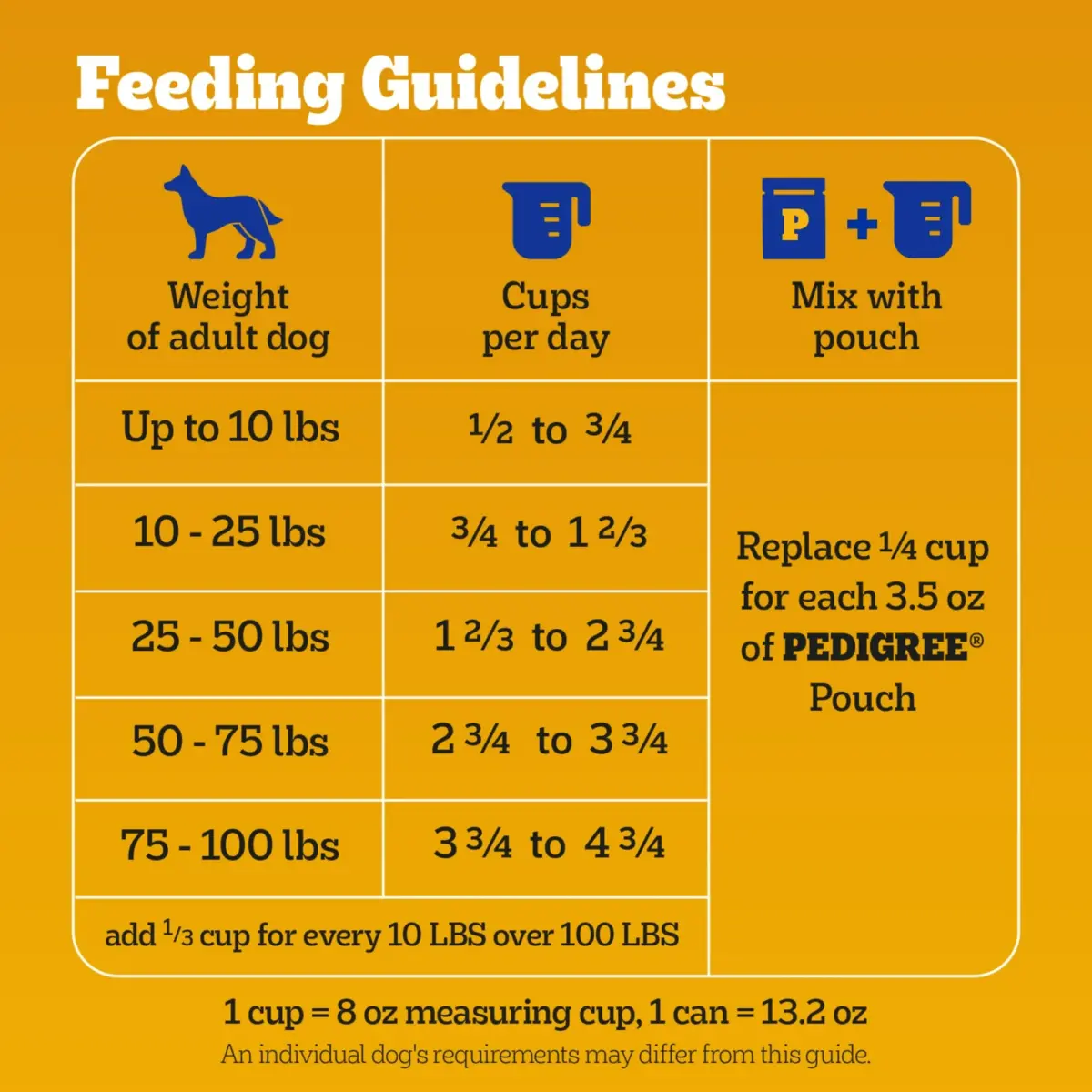 Pedigree Complete Nutrition Grilled Steak & Vegetable Flavor Dry Dog Food, 44 Lb Bag - Image 3