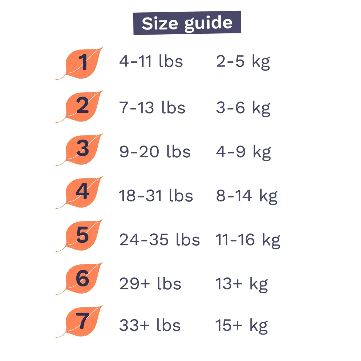 Pura Sensitive Soft Sustainable Baby Diapers Size 1, 32 Count (Choose Your Size and Count) - Image 11