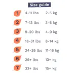 Pura Sensitive Soft Sustainable Baby Diapers Size 1, 32 Count (Choose Your Size and Count) - Image 11