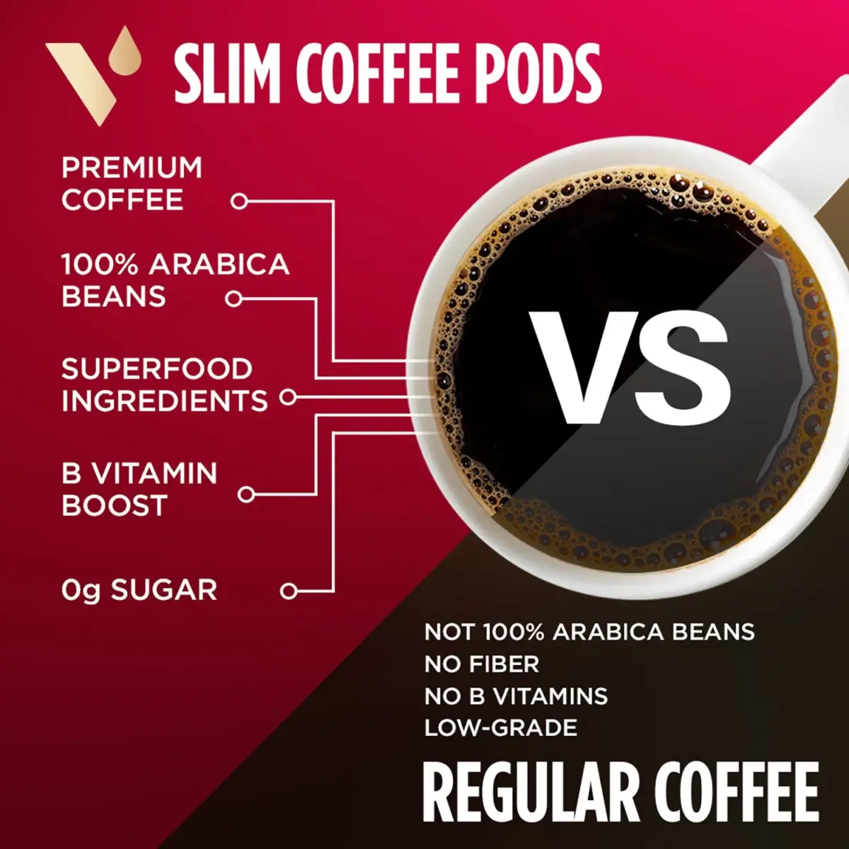 VitaCup Medium-Dark Roast Single Serve Coffee Cups, Slim Blend 60 ct. - Image 3