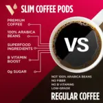 VitaCup Medium-Dark Roast Single Serve Coffee Cups, Slim Blend 60 ct. - Image 3