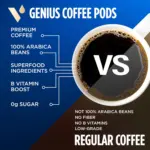 VitaCup Medium-Dark Roast Single Serve Coffee Pods, Genius Blend 60 ct. - Image 2